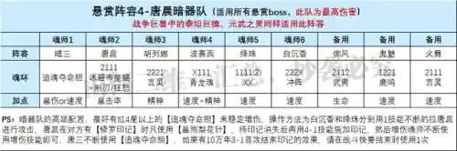 比比东剑心阵容搭配玩法(比比东阵容怎么搭配最强)插图5
