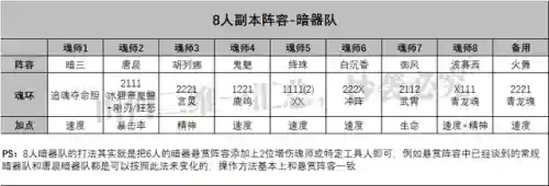 比比东剑心阵容搭配玩法(比比东阵容怎么搭配最强)插图10