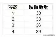 部落都城骷髅公园阵容搭配(部落冲突骷髅来了关卡怎么过)插图8