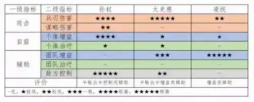 初代英雄阵容搭配推荐(火影忍者新世代阵容推荐)插图1