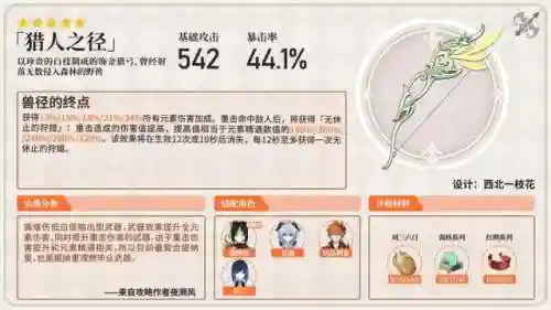 提纳里的阵容搭配(云顶之弈阵容搭配图表)插图9