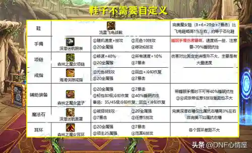 奶爸辅助搭配阵容推荐(奶爸辅助技能释放顺序)插图5