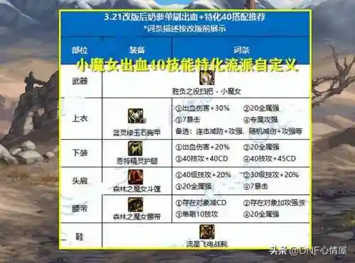 奶爸辅助搭配阵容推荐(奶爸辅助技能释放顺序)插图6