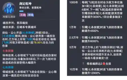 剑道尘心配阵容怎么搭配(剑尘心加点推荐)插图6