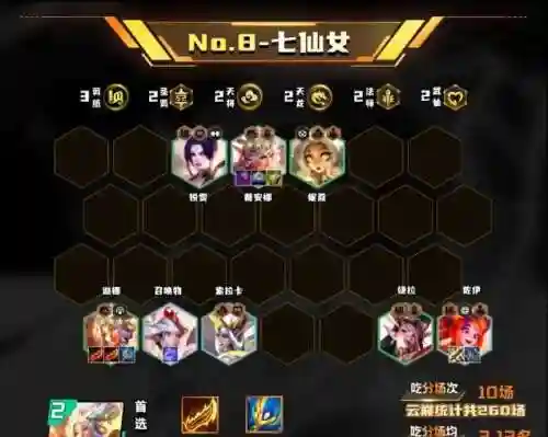 仙女之王最佳阵容搭配(星神少女最强阵容搭配)插图1
