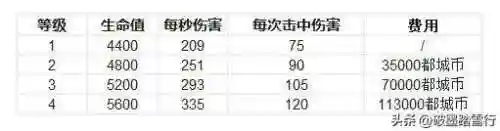 部落都城骷髅公园阵容搭配(部落冲突骷髅来了关卡怎么过)插图10