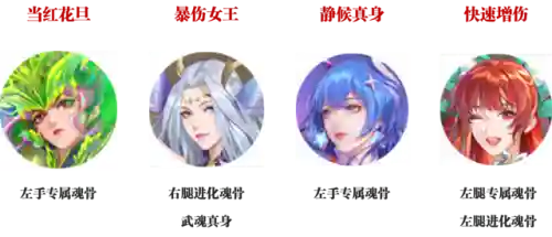 魂师争锋对决阵容搭配(魂师对决最强阵容T0火队)插图3