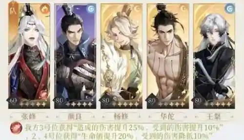 代号鸢张修阵容搭配(代号鸢有哪些必练的角色)插图1