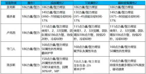 巨龙之境最新阵容搭配(伊甸之境dp阵容)插图10