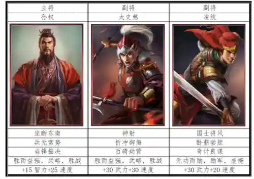 初代英雄阵容搭配推荐(火影忍者新世代阵容推荐)插图8