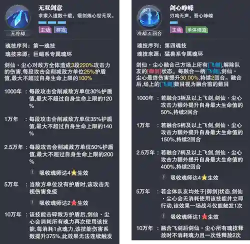 剑道尘心配阵容怎么搭配(剑尘心加点推荐)插图7