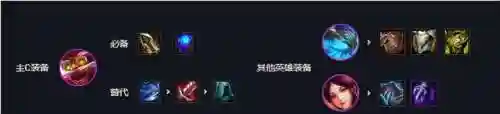 神龙烈焰阵容搭配推荐图(炽焰咆哮虎怎么配阵容)插图2