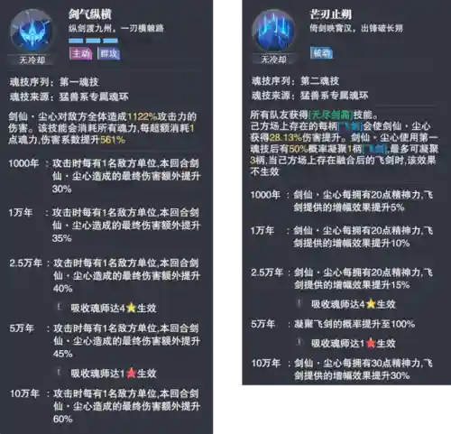 剑道尘心配阵容怎么搭配(剑尘心加点推荐)插图2