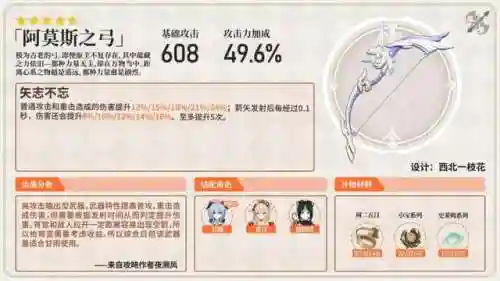 提纳里的阵容搭配(云顶之弈阵容搭配图表)插图12