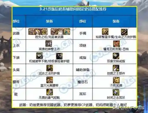 奶爸辅助搭配阵容推荐(奶爸辅助技能释放顺序)插图8