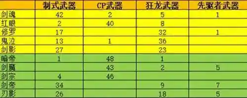 斗士武器阵容搭配推荐图(斗魂竞技场最强T0阵容)