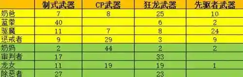 斗士武器阵容搭配推荐图(斗魂竞技场最强T0阵容)插图5