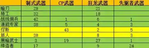 斗士武器阵容搭配推荐图(斗魂竞技场最强T0阵容)插图7