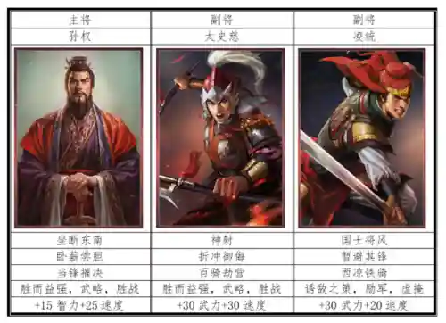 初代英雄阵容搭配推荐(火影忍者新世代阵容推荐)