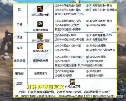 奶爸辅助搭配阵容推荐(奶爸辅助技能释放顺序)插图3