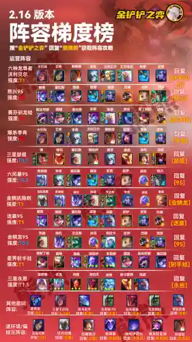 挑战七龙神阵容搭配图鉴(龙宫助战最强阵容)插图1