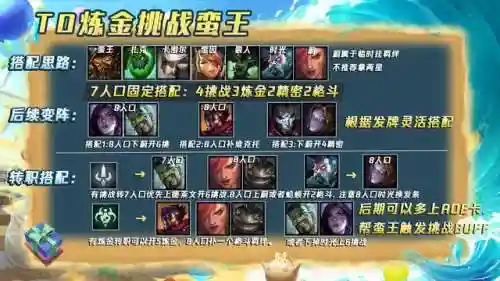 毒斗蛮王阵容搭配(塔王之王南蛮最佳阵容)插图4