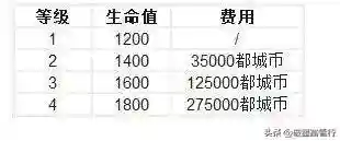 部落都城骷髅公园阵容搭配(部落冲突骷髅来了关卡怎么过)插图4