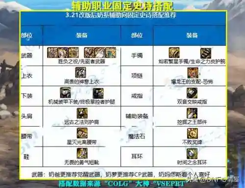 奶爸辅助搭配阵容推荐(奶爸辅助技能释放顺序)插图1