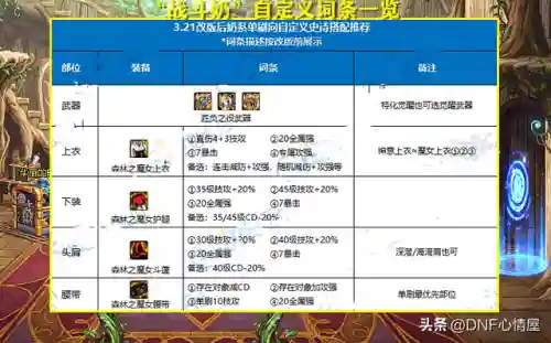 奶爸辅助搭配阵容推荐(奶爸辅助技能释放顺序)插图4