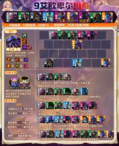 龙王95阵容装备怎么搭配(云顶之弈最新阵容95至尊)插图8