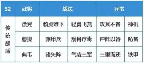 三战新手阵容搭配(三战平民一直能玩的队伍)插图16