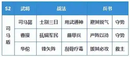 三战新手阵容搭配(三战平民一直能玩的队伍)插图15