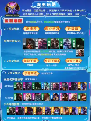 龙王95阵容装备怎么搭配(云顶之弈最新阵容95至尊)插图3