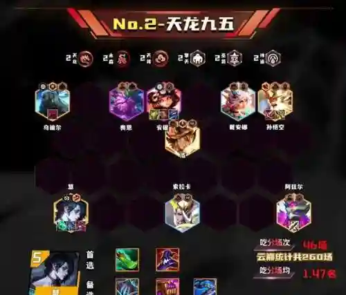 仙女之王最佳阵容搭配(星神少女最强阵容搭配)插图2