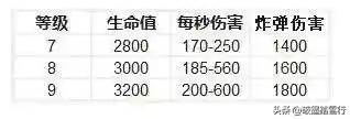 部落都城骷髅公园阵容搭配(部落冲突骷髅来了关卡怎么过)插图2
