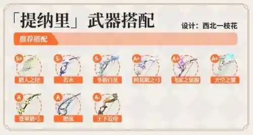 提纳里的阵容搭配(云顶之弈阵容搭配图表)插图8