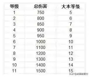 部落都城骷髅公园阵容搭配(部落冲突骷髅来了关卡怎么过)插图15