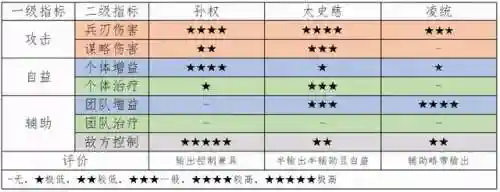 初代英雄阵容搭配推荐(火影忍者新世代阵容推荐)插图18