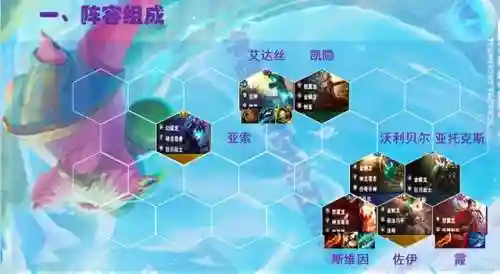 金玲珑最佳搭配阵容图(云顶之弈阵容搭配图表)