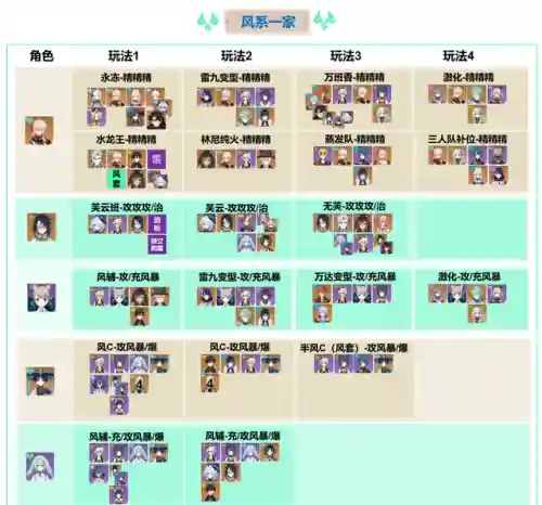 赛诺草系阵容搭配(赛诺草神先补哪个命座)插图9