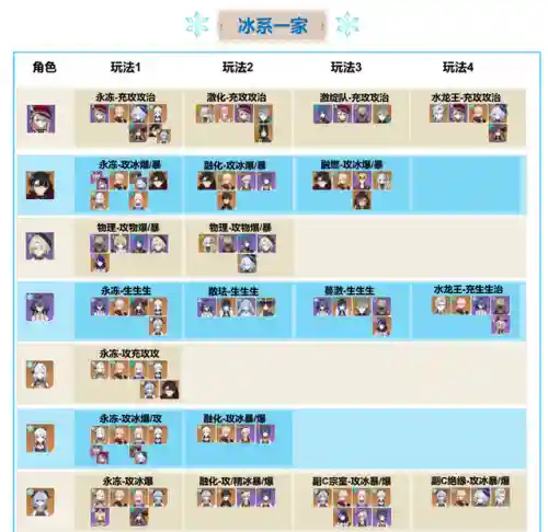 赛诺草系阵容搭配(赛诺草神先补哪个命座)插图11