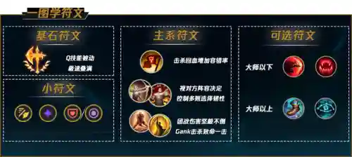 英雄联盟破败王者阵容搭配(英雄联盟5v5最强阵容)插图7