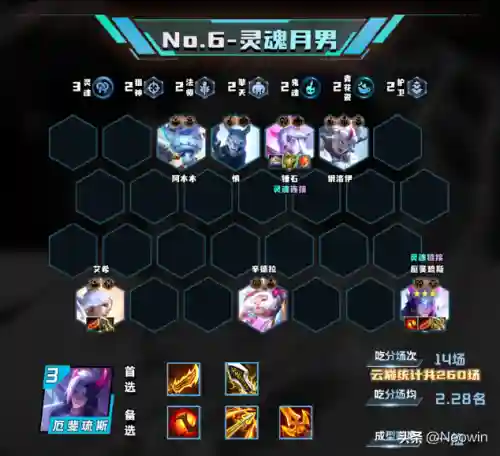 逆王最强阵容怎么搭配(热血精灵王最强阵容)插图3