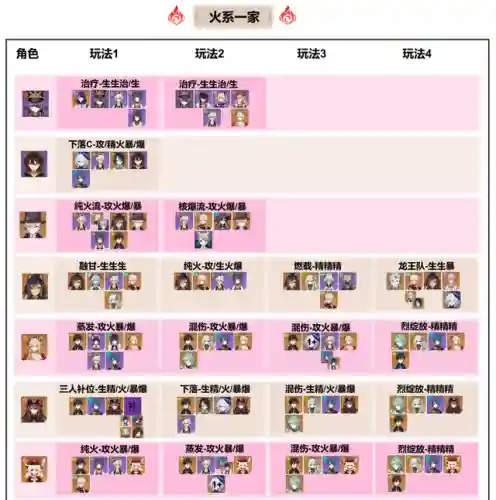 赛诺草系阵容搭配(赛诺草神先补哪个命座)插图2