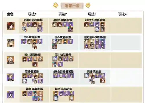 赛诺草系阵容搭配(赛诺草神先补哪个命座)插图13