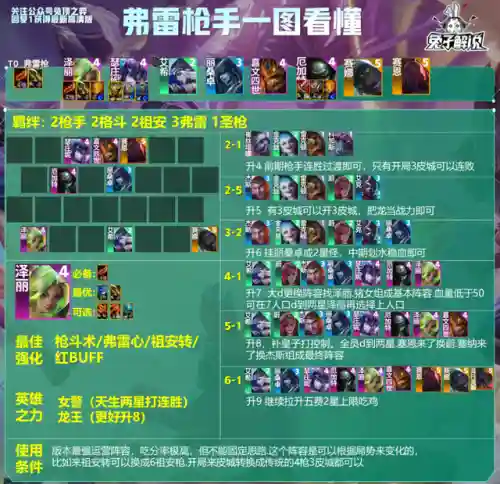 端游枪手阵容搭配图(枪手剑士配什么阵容装备怎么分配)插图2