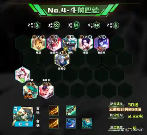 逆王最强阵容怎么搭配(热血精灵王最强阵容)插图5