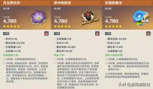 雷电将军游戏推荐阵容搭配(打雷电将军用什么阵容)插图12