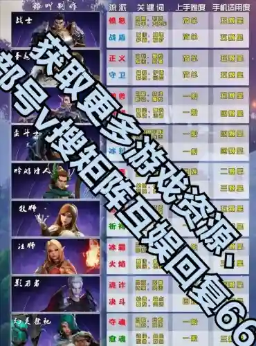 魔兽吟游之诗阵容搭配(国服吟游诗人卡牌搭配攻略)插图1