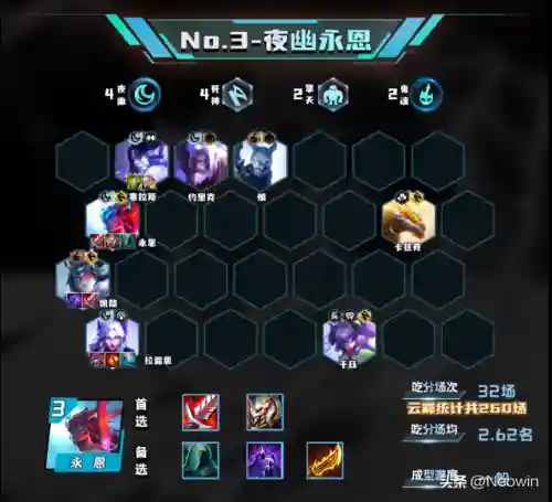 逆王最强阵容怎么搭配(热血精灵王最强阵容)插图6